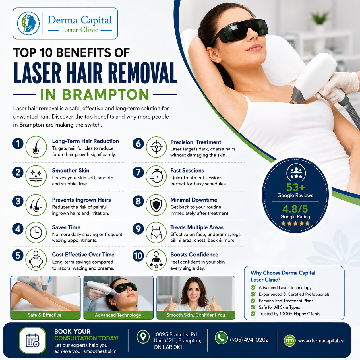 Top 10 Benefits of Laser Hair Removal in Brampton
