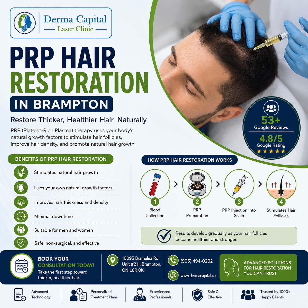 PRP Hair Restoration in Brampton: Benefits, Procedure & Expected Results