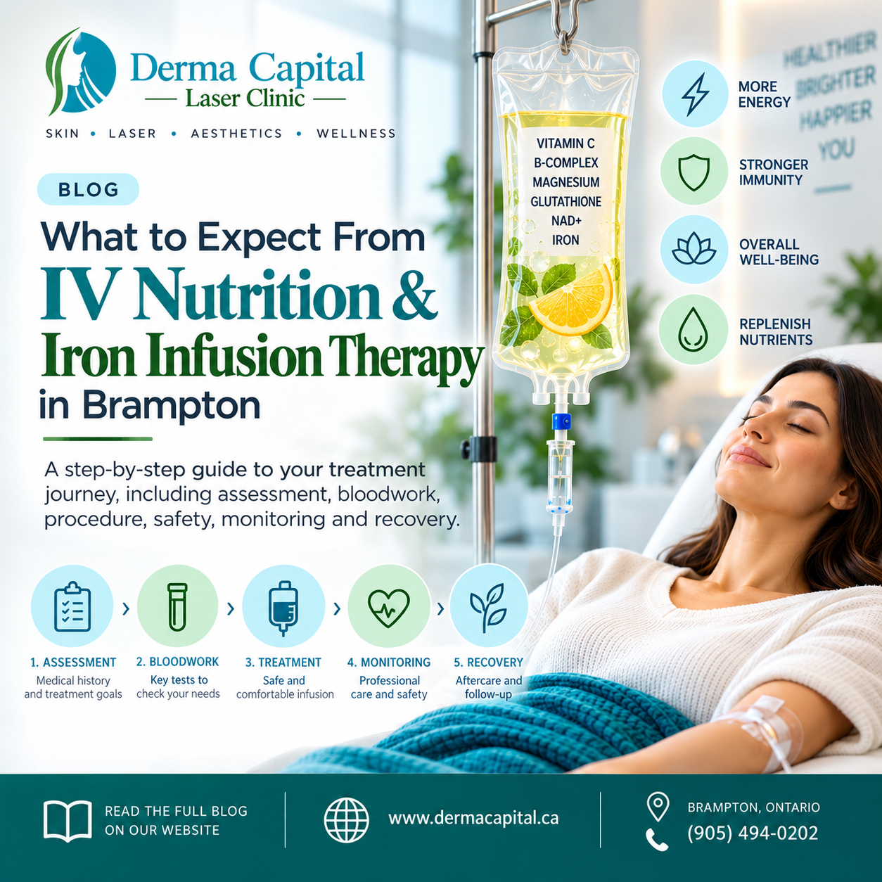 What to Expect From IV Nutrition & Iron Infusion Therapy in Brampton